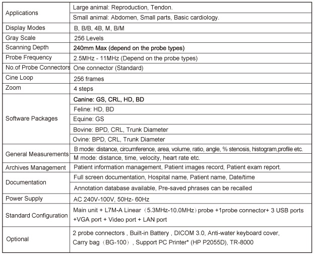 M&I Globaltech - Chison ECO1 Vet